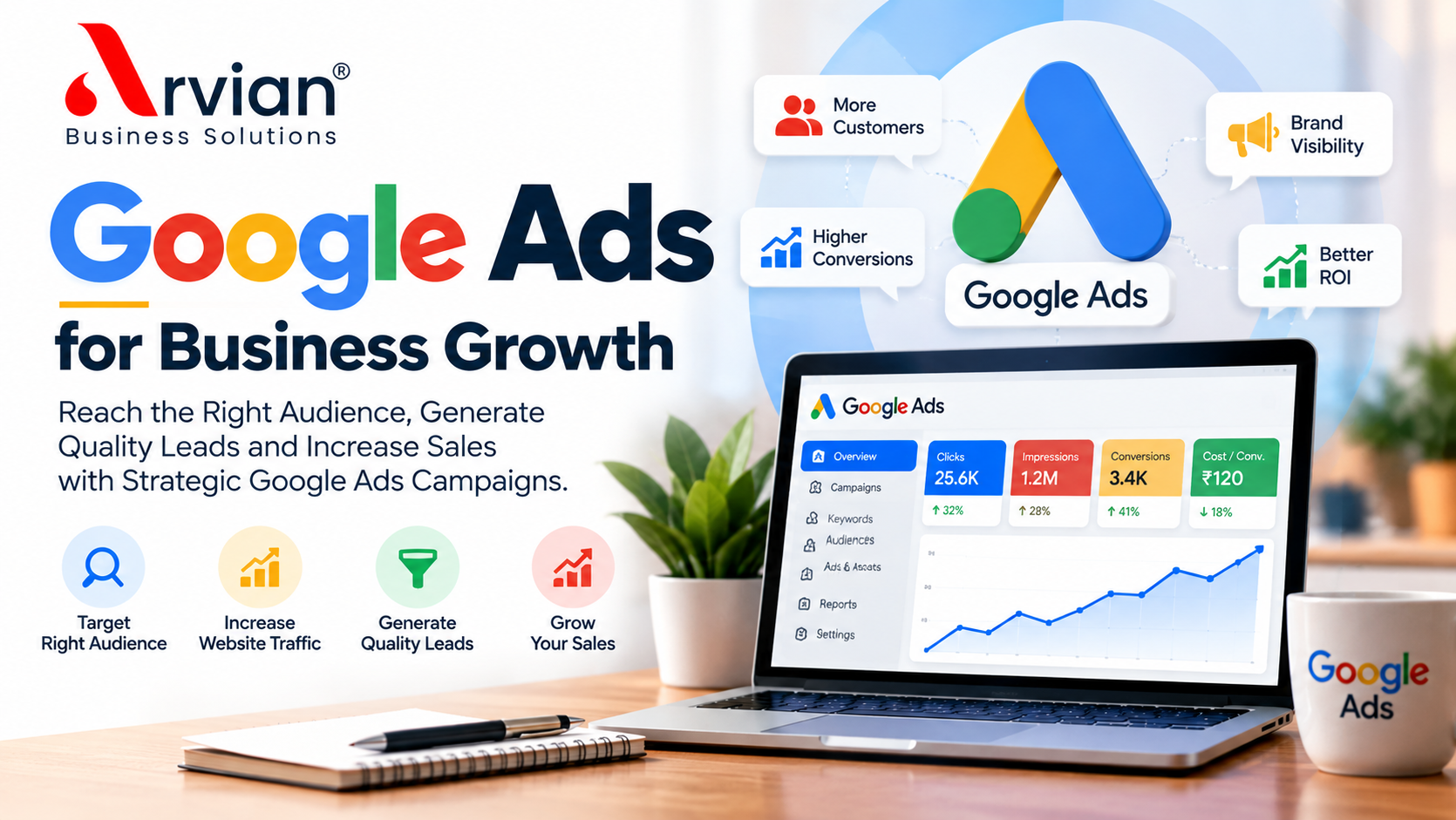 Google Ads Management Company: Strategies to Grow Your Business Online